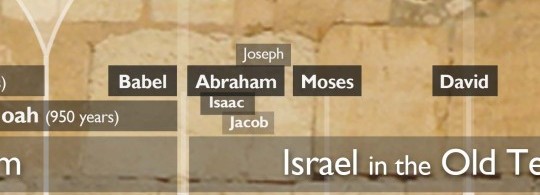 “Joseph & His Brethren” – God’s Foretold Work – (Session 4)