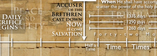 “Now is Come Salvation, Strength… and the Power of His Messiah” – God’s Foretold Work – (Session 53)